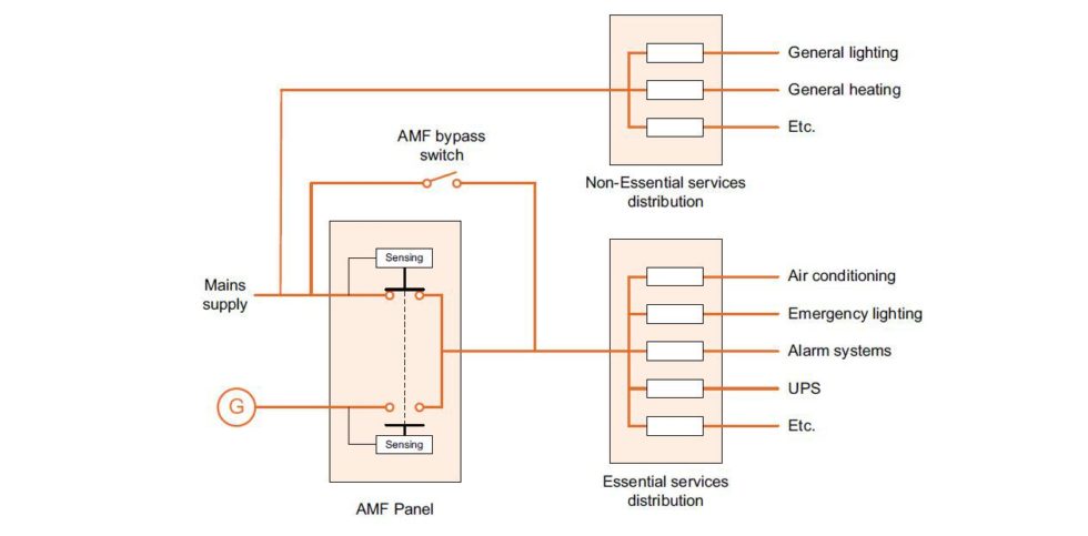 Power protection for extended blackouts - KOHLER Uninterruptible Power