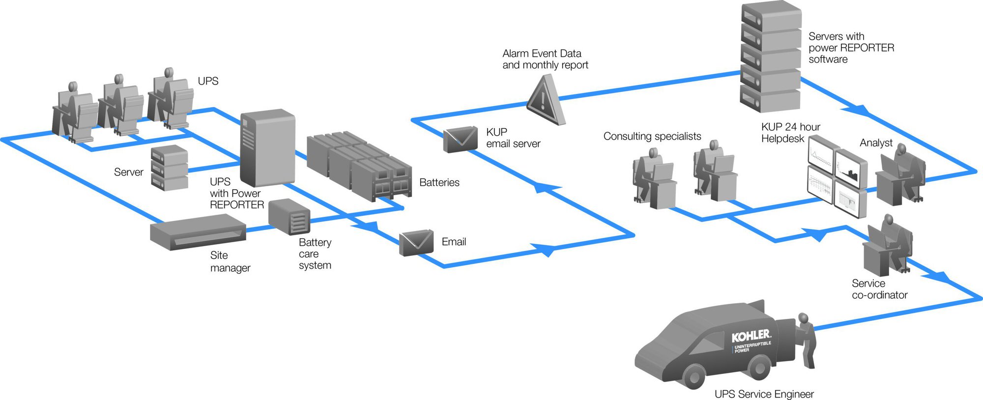 PowerREPORTER Diagram